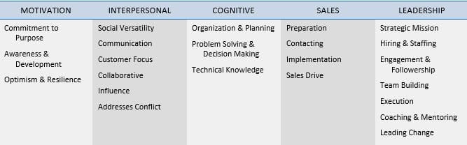 A table with several different types of business processes.
